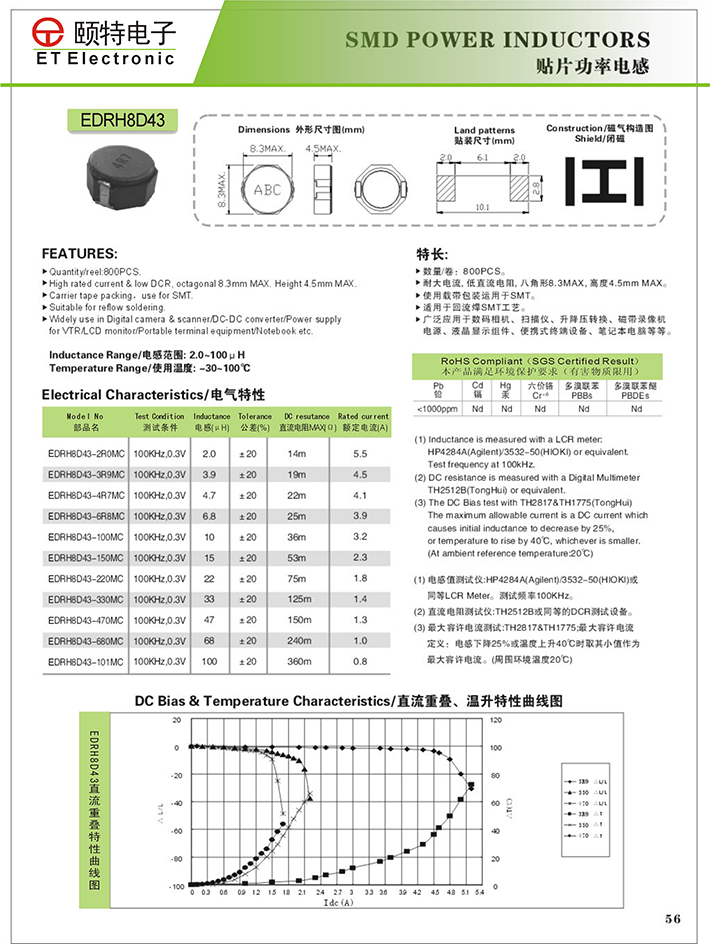 小焊盘大电流屏蔽功率绕线电感车载电脑专用电感EDRH8D43