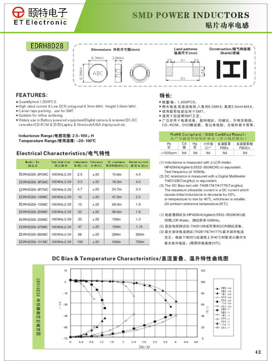 超薄屏蔽大电流电感EDRH8D28