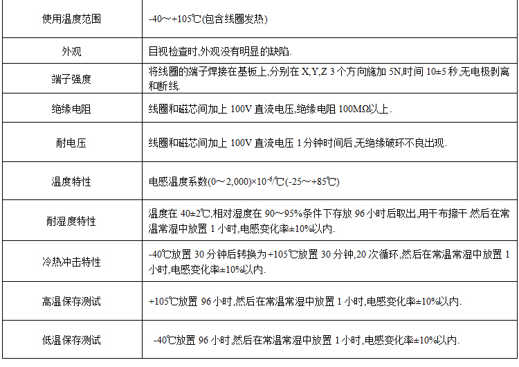 电感参数