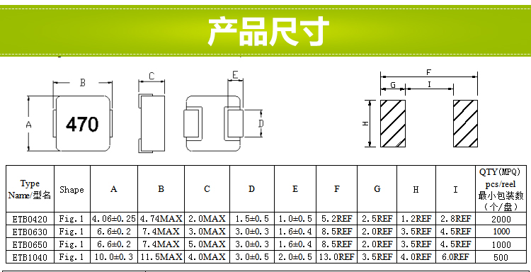 电感参数