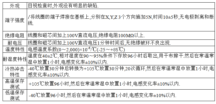 电感特点