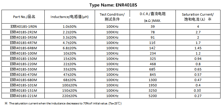 电感参数