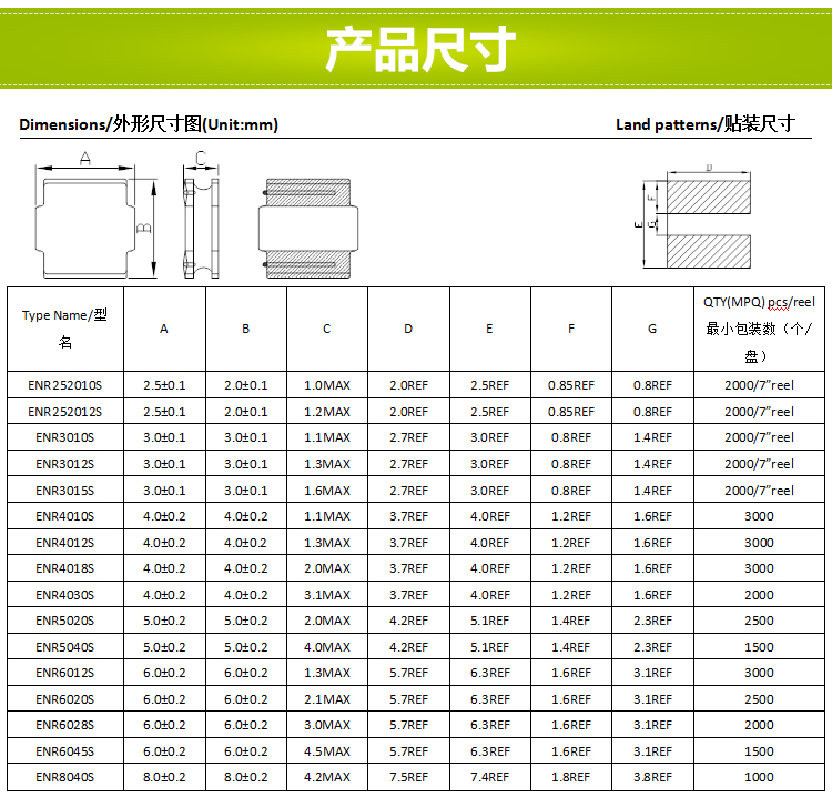 电感尺寸