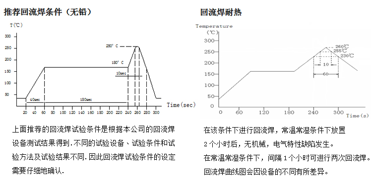 电感回流焊