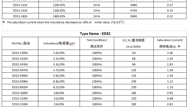 电感参数