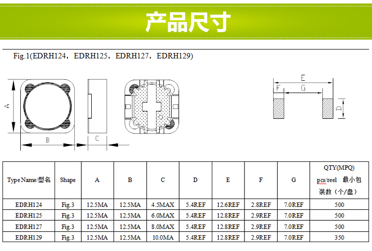 电感尺寸