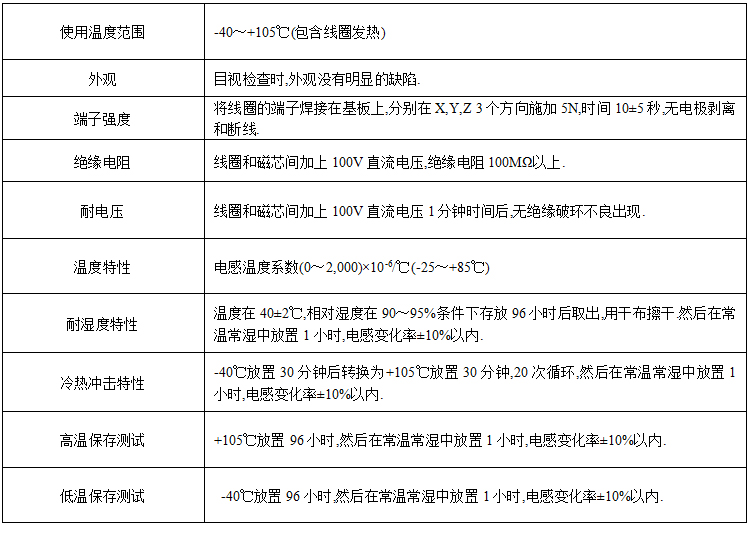 电感特点