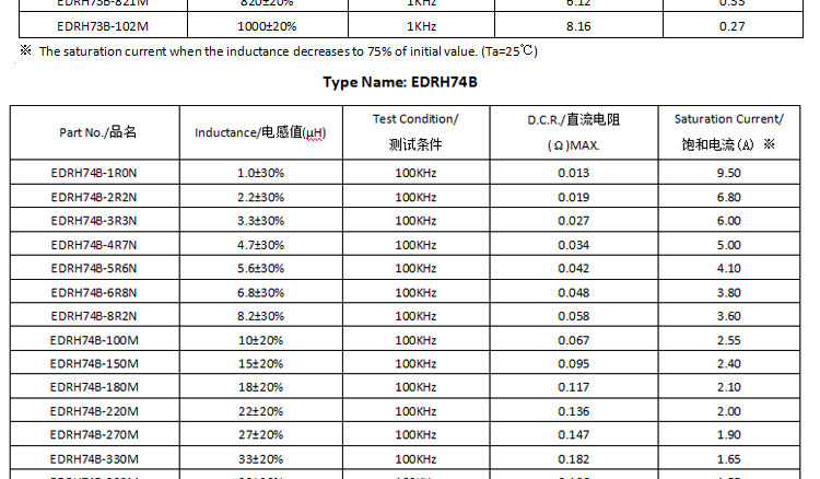 电感参数