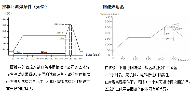 电感回流焊