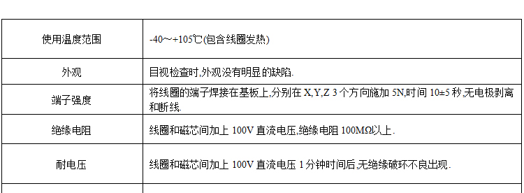 电感特性