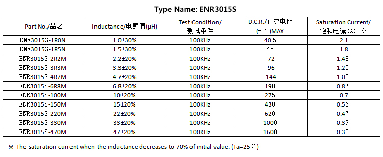 电感规格书