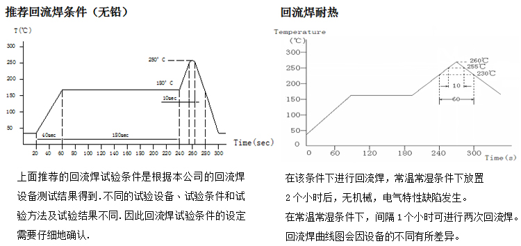 电感回流焊