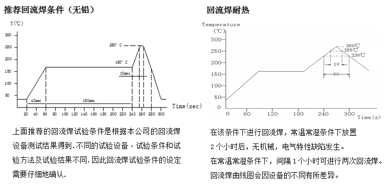 电感回流焊