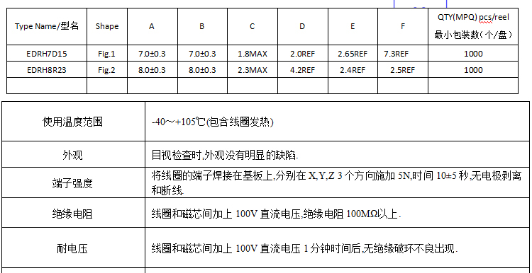 电感特性