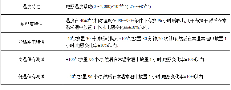 电感特性