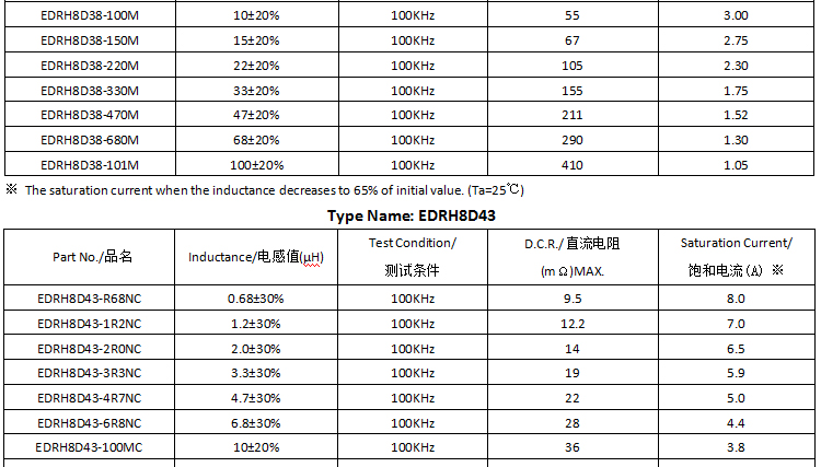 电感参数