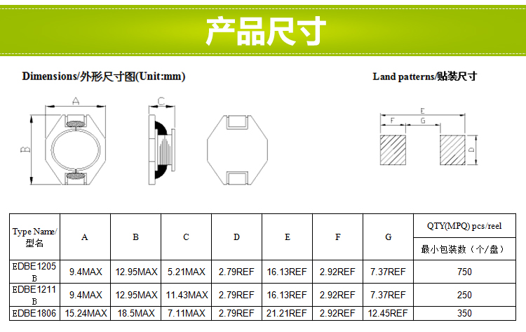 电感尺寸