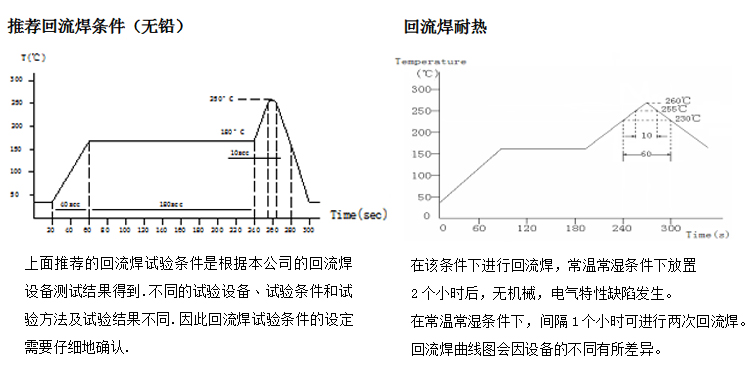 电感回流焊