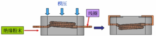 一体成型电感