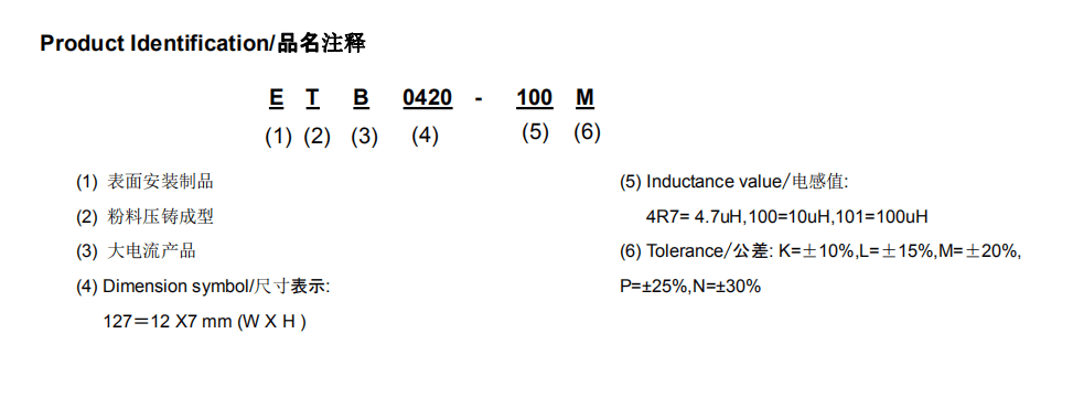 电感命名原理