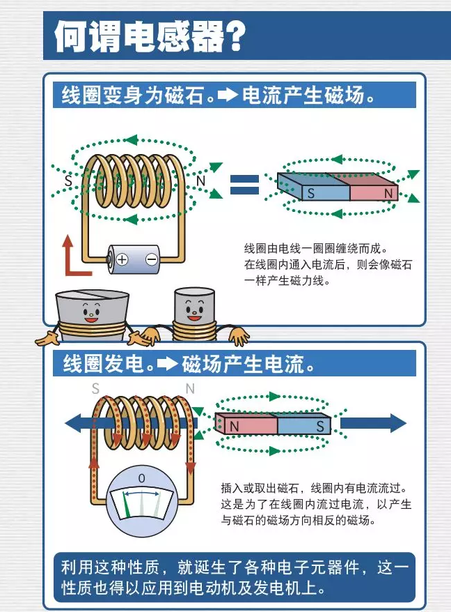 电感