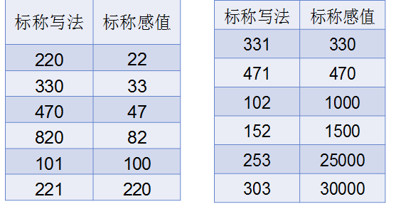 电感单位换算