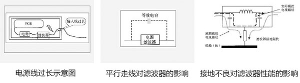 电源输入滤波电感器三种错误接法