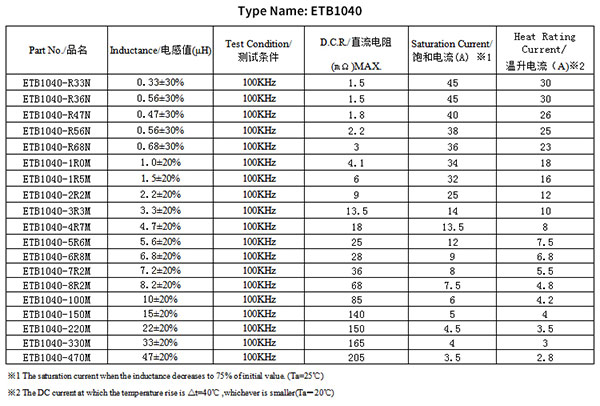 贴片电感型号规格1040