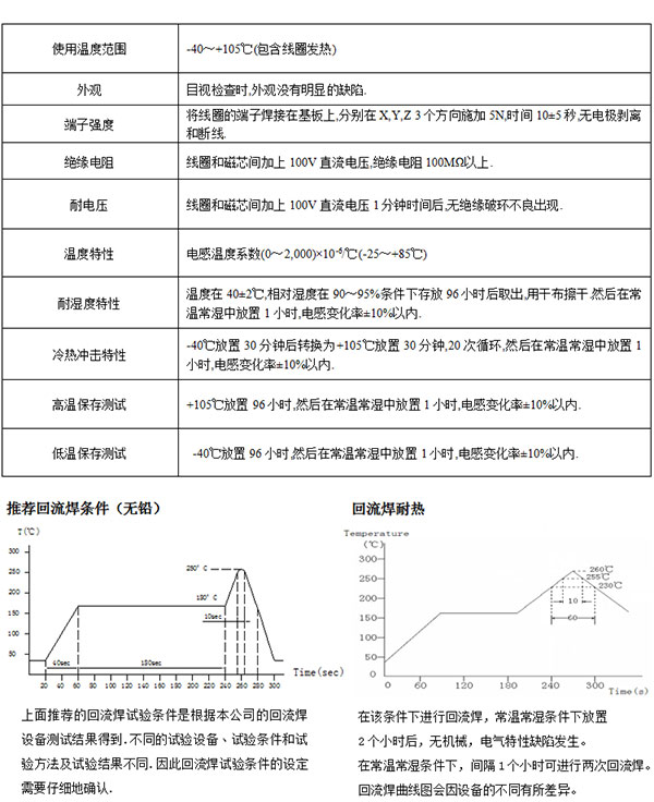 电感线圈性质特点