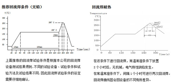 电感线圈的回流