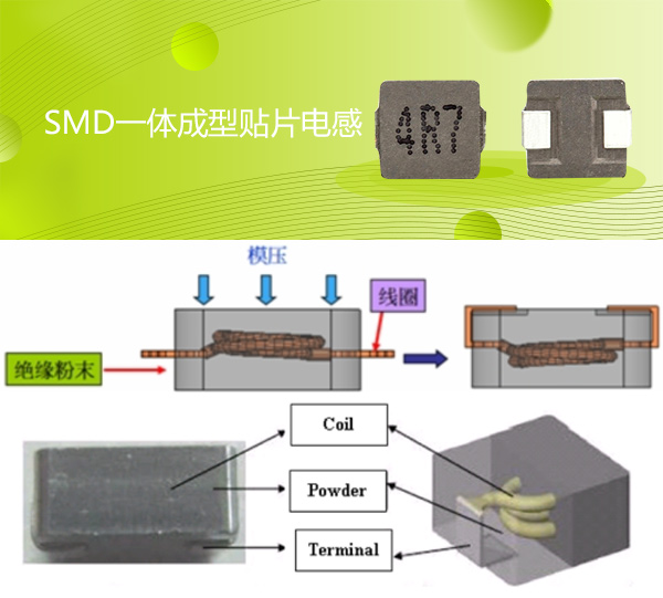 SMD一体成型贴片电感独石结构的新型图