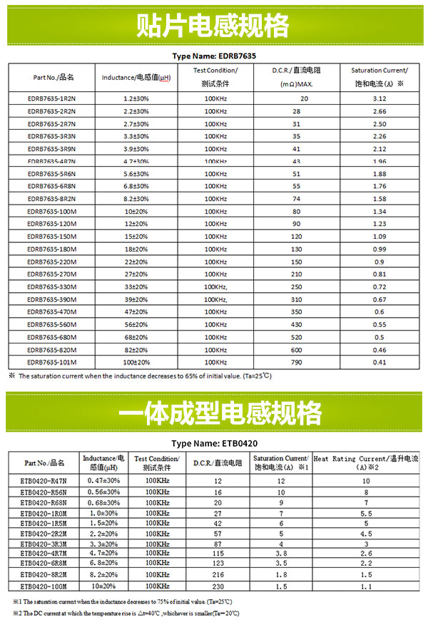 一体成型电感和贴片电感规格