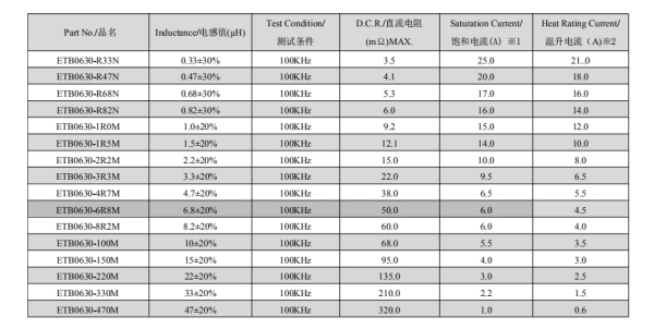 0630一体式贴片电感规格