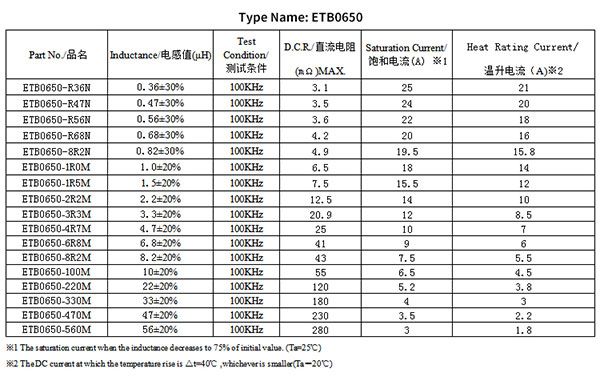 贴片共模电感产品