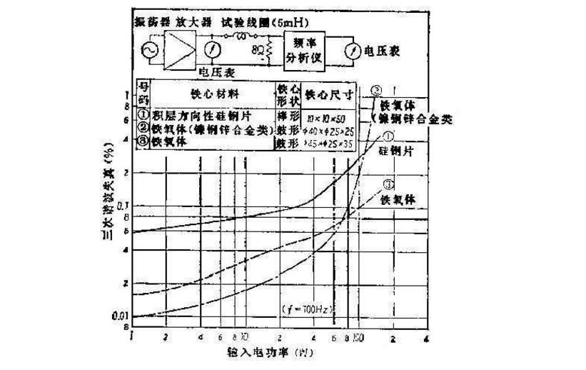 低音喇叭电感线圈