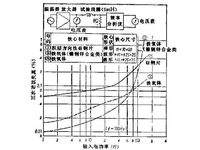 音箱电感线圈