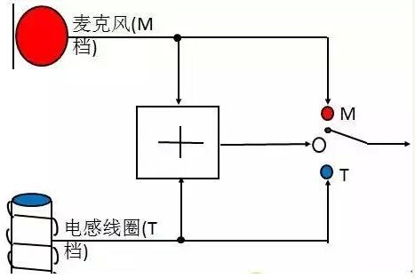 助听器电感线圈