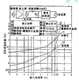 音箱分频电感线圈