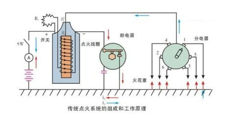 传统汽车点火线圈线路图