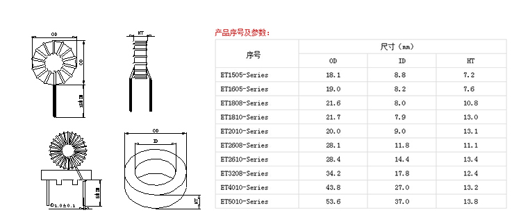 车机专用大电流非晶磁环电感