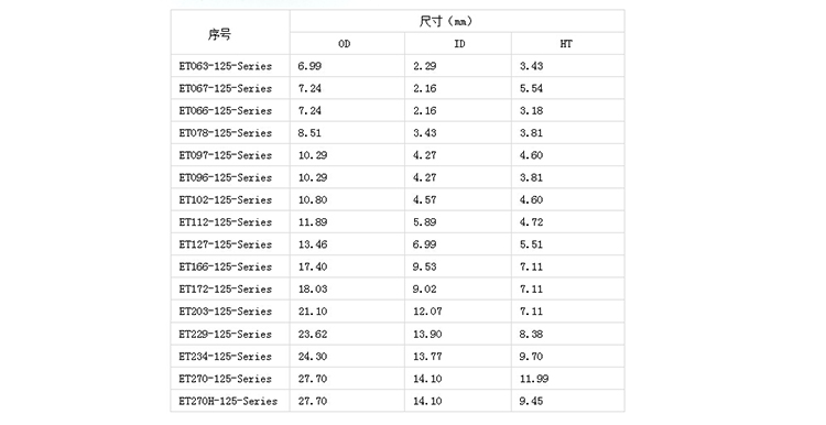 大电流铁硅铝-磁环电感