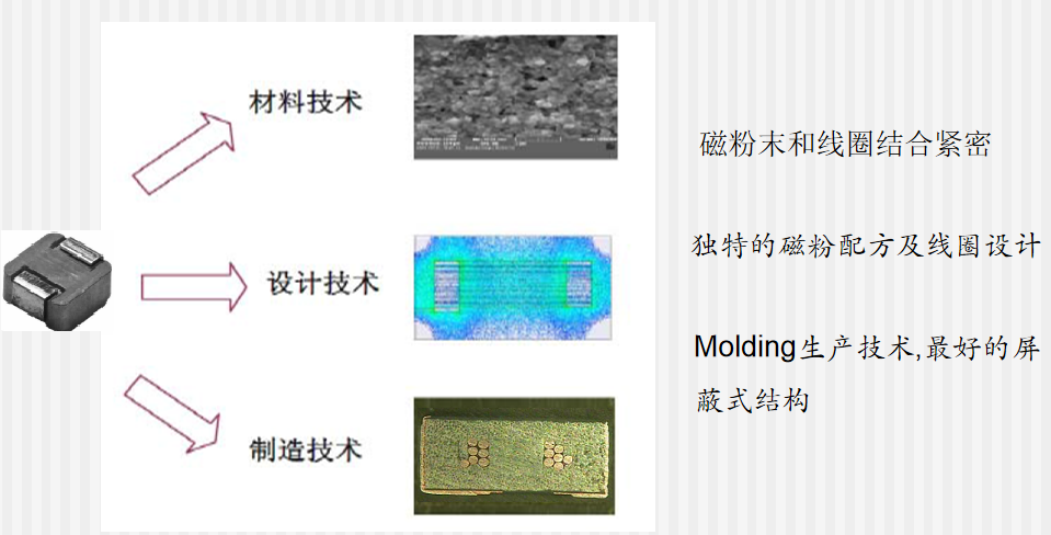 一体成型贴片式电感