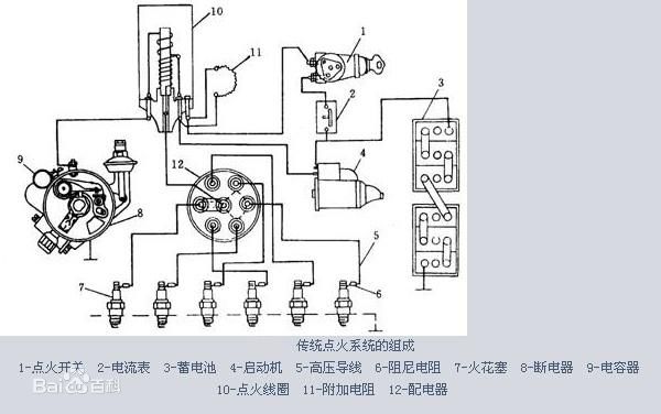 汽车点火线圈不跳火