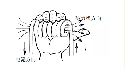 贴片共模抑制电感