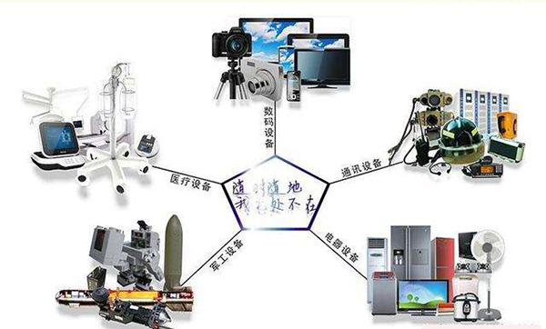 一体成型电感应用