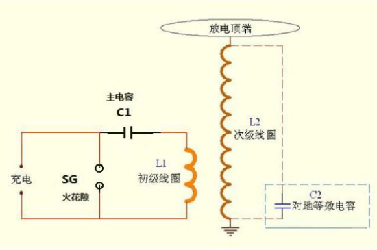 小型特斯拉线圈制作