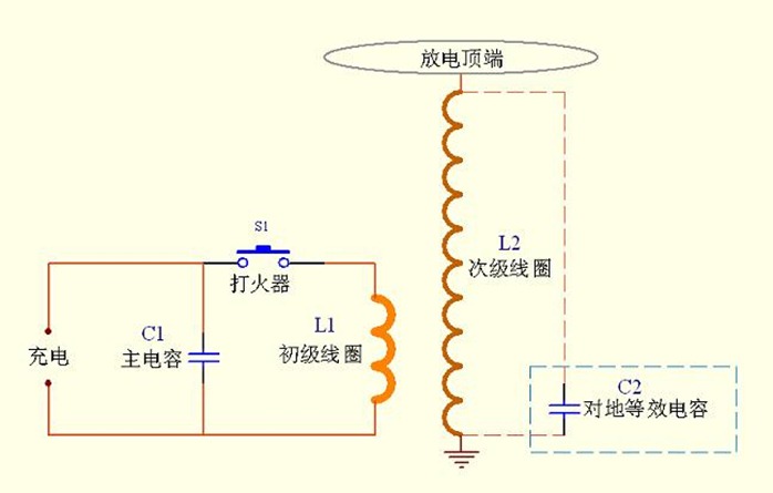 射频特斯拉线圈