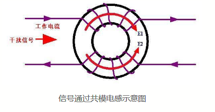 共模电感怎么接线