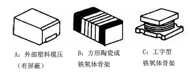 绕线贴片电感结构