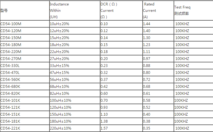 cd54绕线电感规格